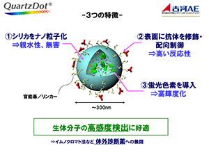 QuartzDot製品情報PDF