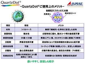 Quartz Dot／ご使用上のメリット